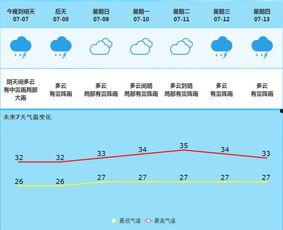 昨天的天气预报视频,气温波动，局部降雨，出行请注意安全”